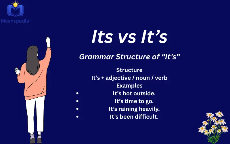its vs it’s