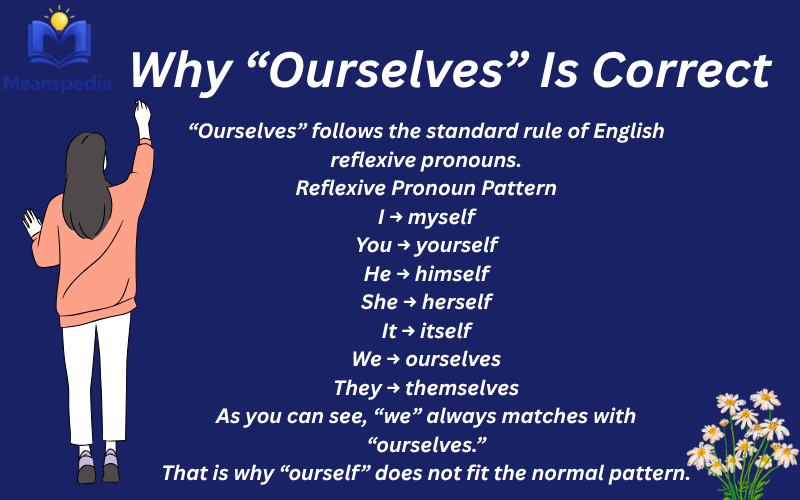 ourselves or ourself